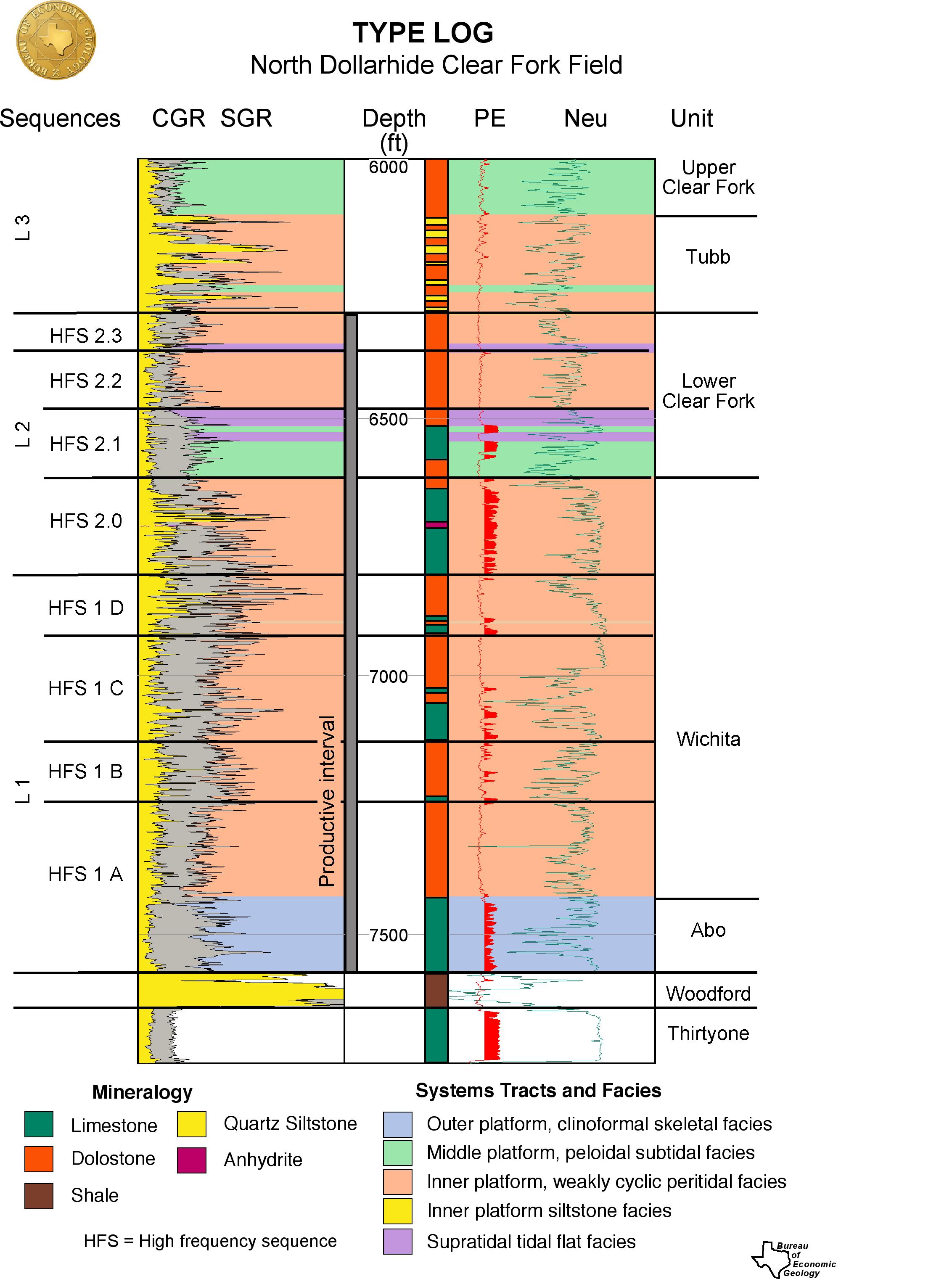 Permian Basin Synthesis Project Bureau of Economic Geology